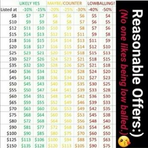 Reasonable offers🤗